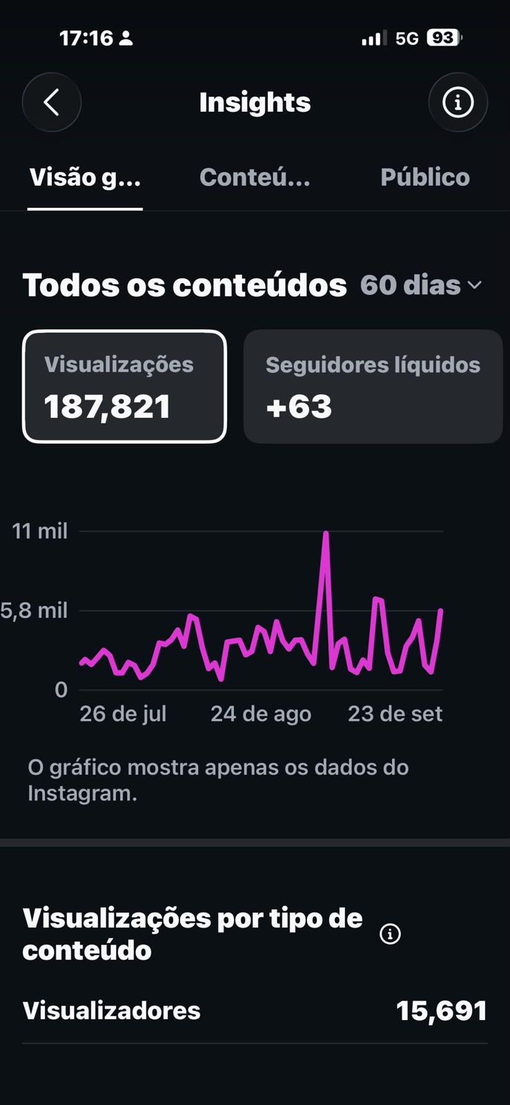 Métrica